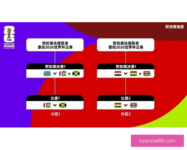 美加墨世界杯预测：分析热门球队表现与赛程前瞻