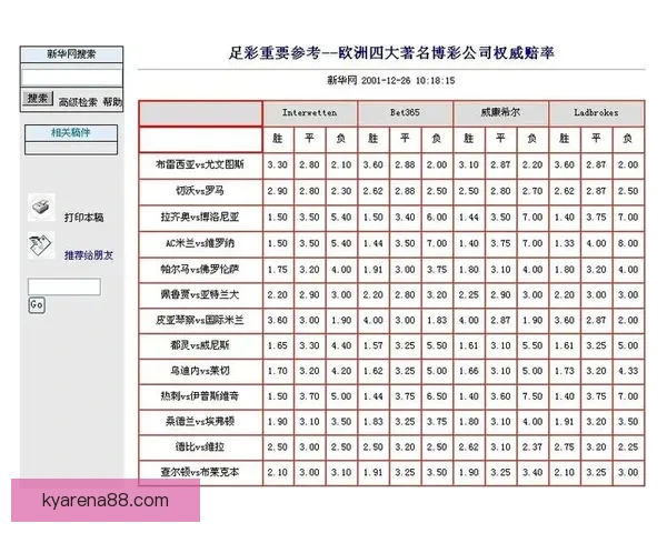 世界杯竞猜网站大全推荐安全热门平台实时赔率指南新手必看权威汇总