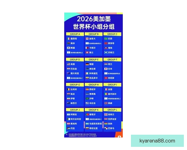 2026世界杯全新48队阵容揭晓全球足球盛宴全面解析