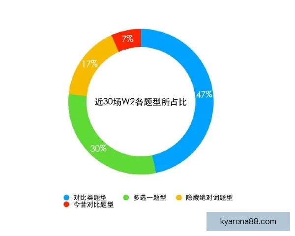 世界杯竞猜结果深度分析与未来赛果趋势全面预测 世界杯竞猜结果深度分析与未来赛果趋势全面预测
